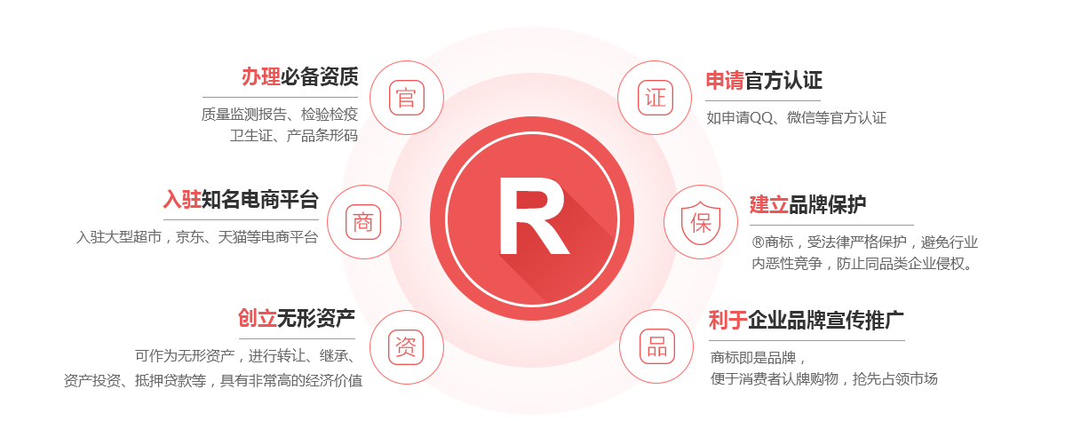 大通商标注册的作用